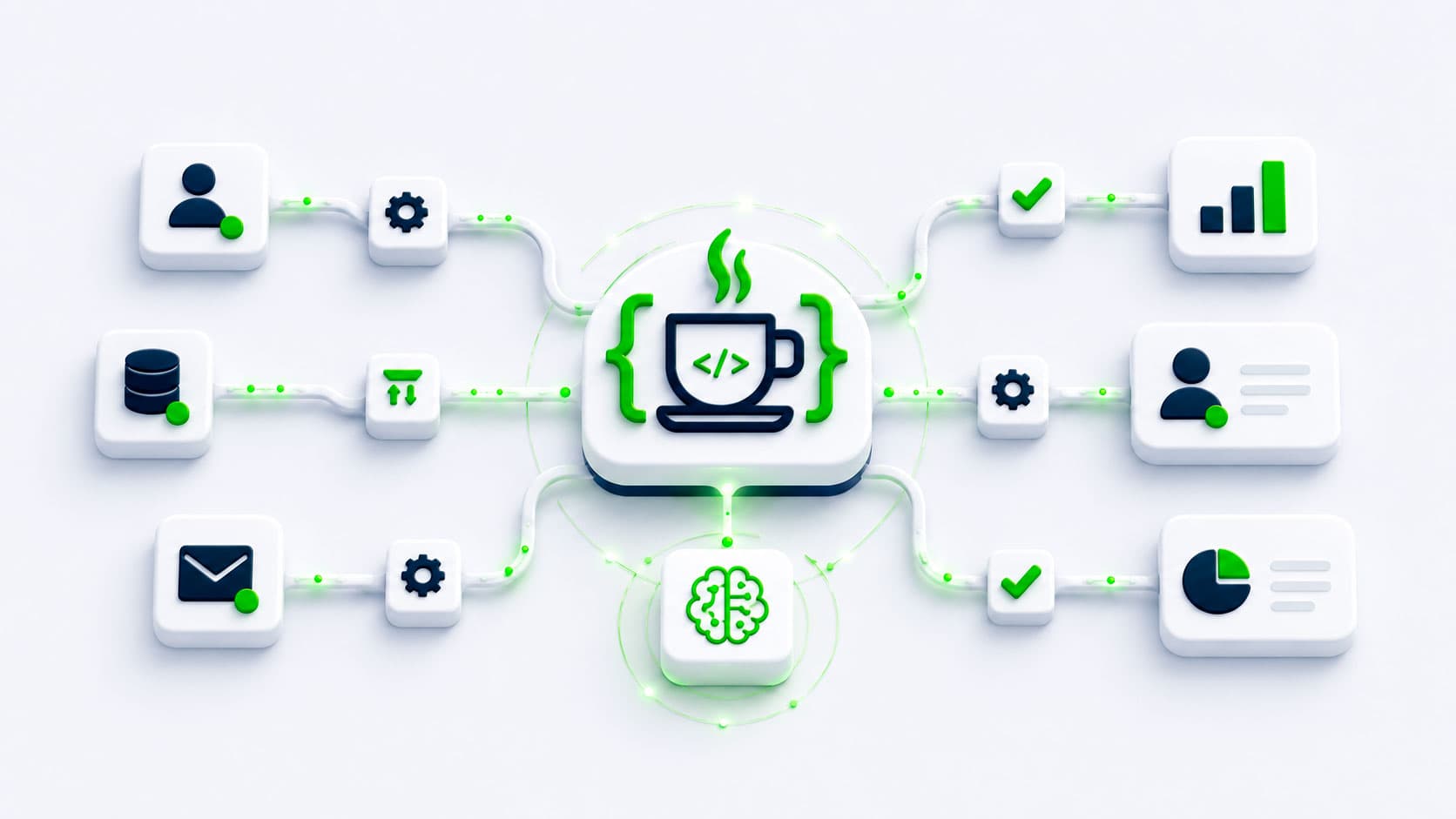 Automatización de Procesos con IA de café4code